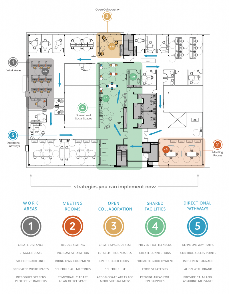 Commercial, Office Space Inerior Design Services Toronto, Vancouver, Halifax